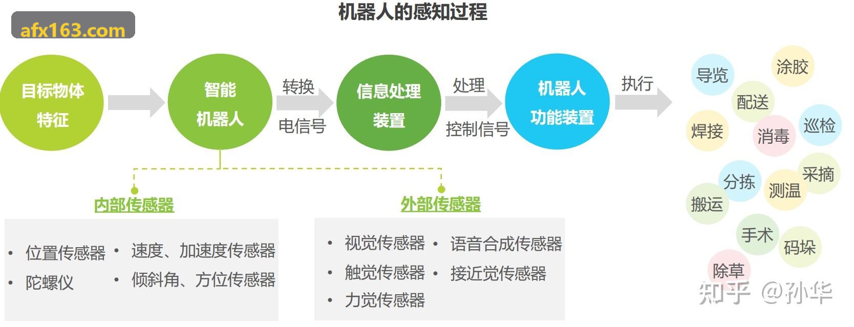 J9电子 工业伺服驱动与微控制器专用芯片集成