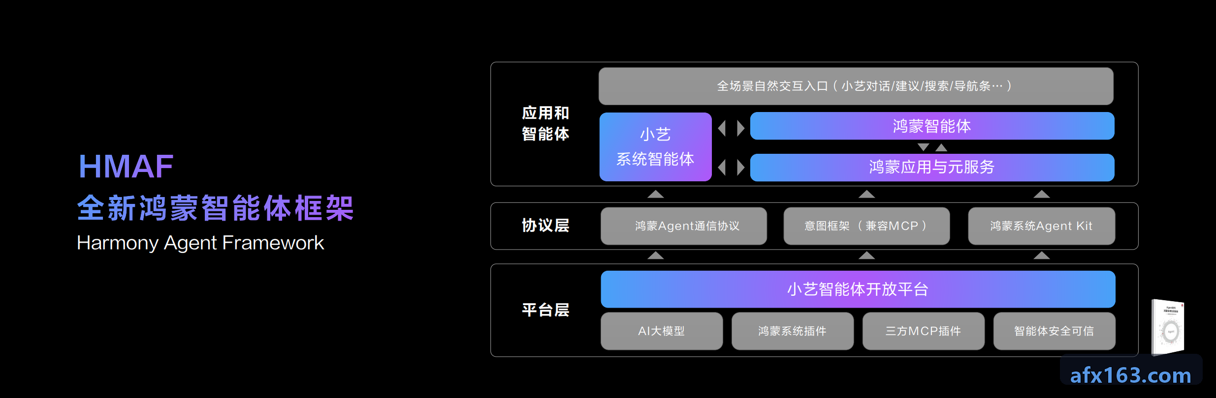 J9电子 新能源汽车座舱域控制器芯片集成